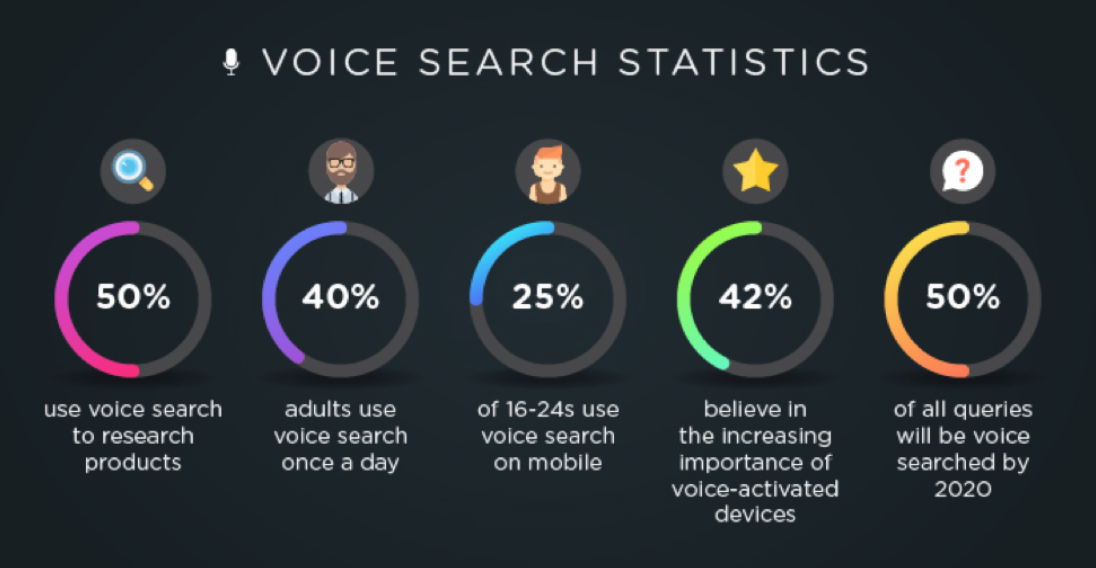 Voice Search Optimization: Adapting Marketing Strategies for Conversational AI