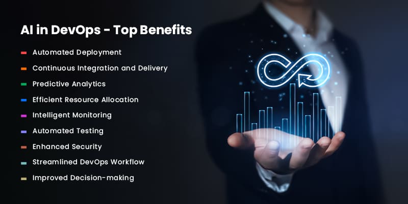 The Role of AI in Enhancing DevOps and Continuous Integration