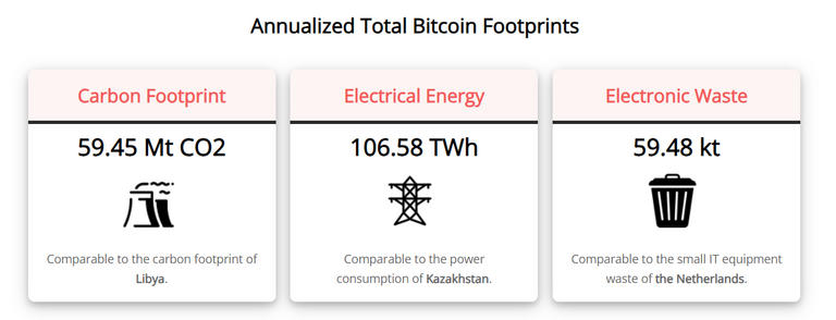 Green Crypto Sustainable Blockchain Solutions For The Future