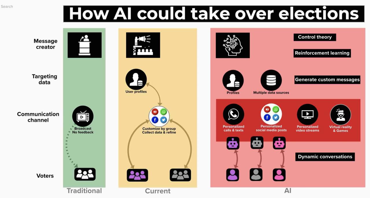 The Role of AI in Political Campaigns: Australian Election Ads Go Viral