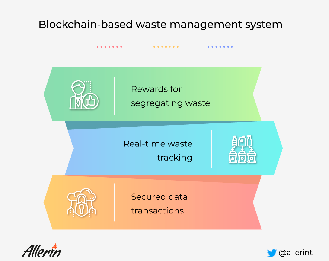 Insurance blockchain technology sector application source medium Blockchain Technology: Revolutionizing the Insurance Sector