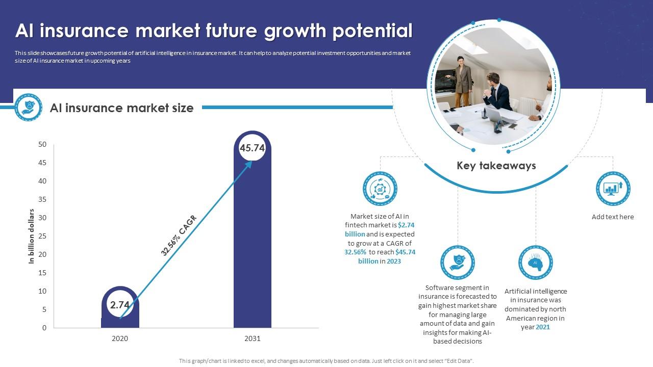 AI, ESG, and Cyber Will Be the Key Insurance Themes in 2025, Says GlobalData