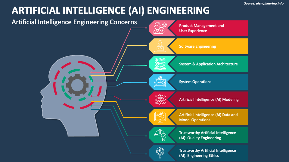 AI-Driven Business Intelligence: Revolutionizing Data Analysis