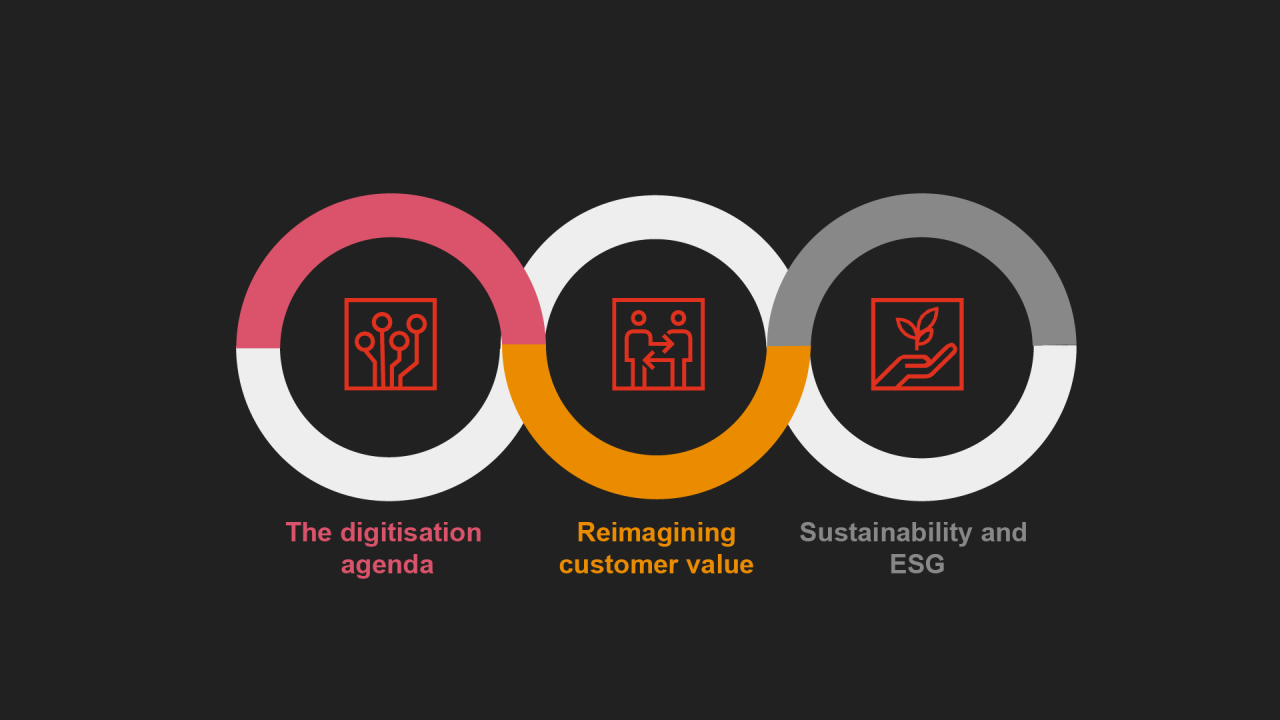 Insurance future does like look industry min read Regulatory Changes Shaping the Future of Insurance