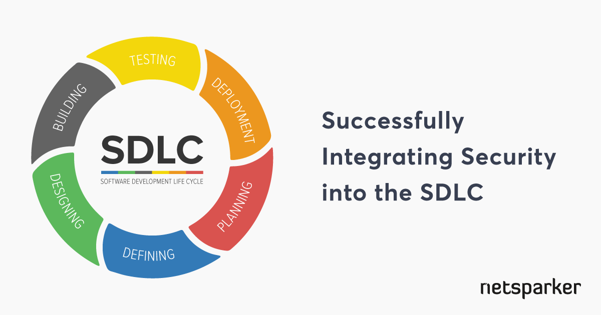Cybersecurity by Design Integrating Security into the Software Development Lifecycle