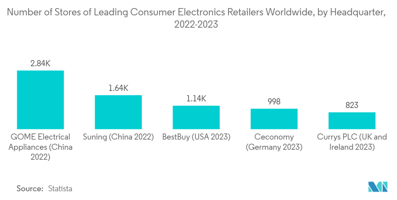 Trends in Consumer Electronics You Should Know This Year