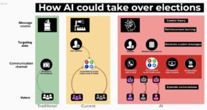 The Role of AI in Political Campaigns Australian Election Ads Go Viral