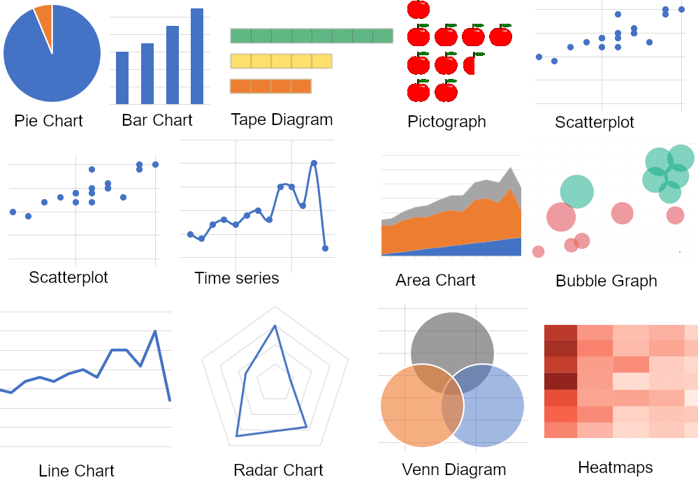 Data Visualization Tools Turning Complex Data into Clear Insights