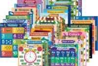 Where to Buy Educational Posters and Charts Made Easy