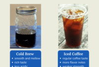 Cold Brew vs Iced Coffee Which One to Sell