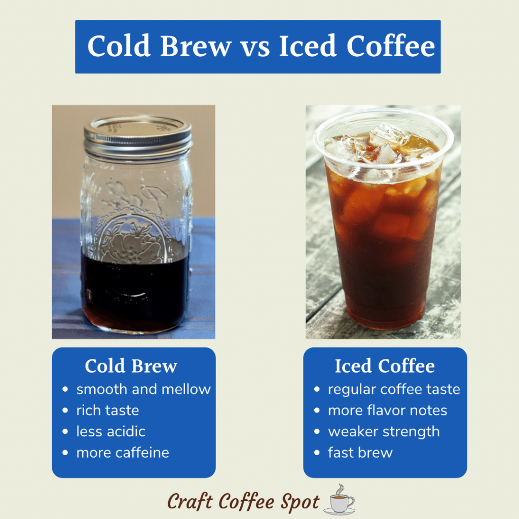 Cold Brew vs Iced Coffee Which One to Sell