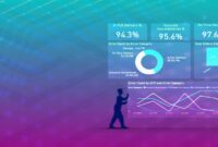 How BI Dashboards Improve Business Performance Effectively