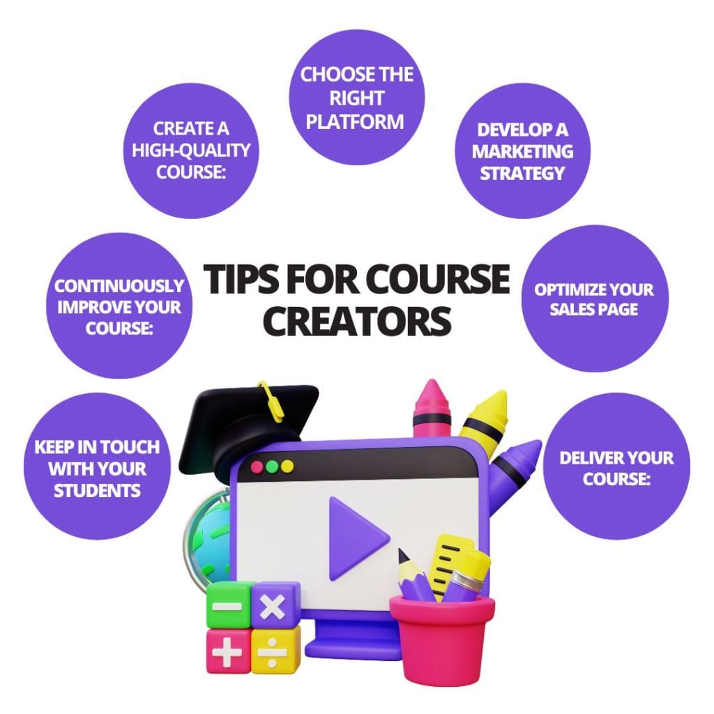 How to Market and Sell Online Courses Successfully