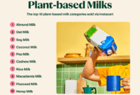 Shopping for the Best Quality Milk Alternatives