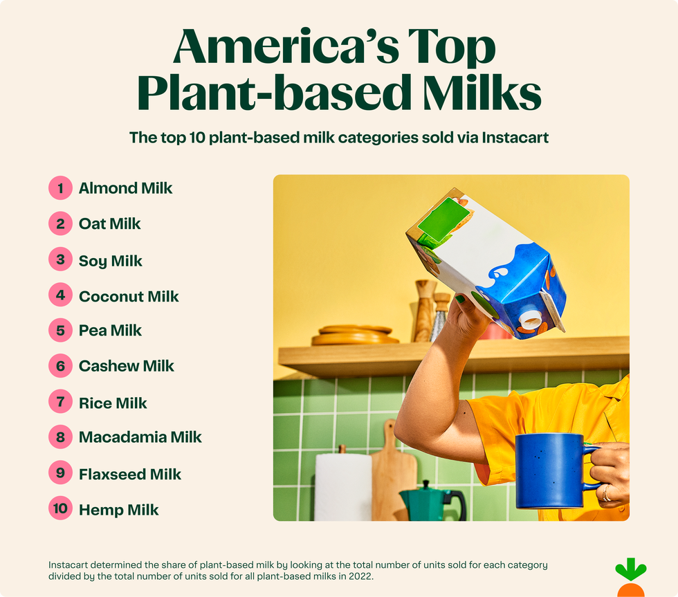 Shopping for the Best Quality Milk Alternatives